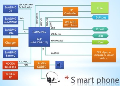 友尚集团推出新一代通讯手机方案，携手Samsung与Elan引领4G技术浪潮